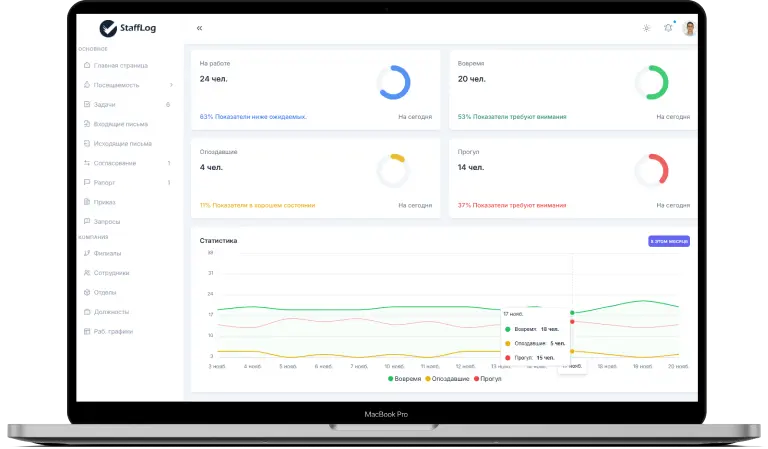 Dashboard